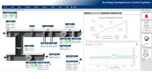 Why Bms (Building Management System) Is Essential For Modern...